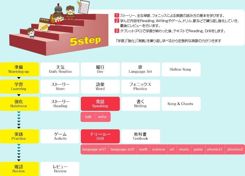 5step
